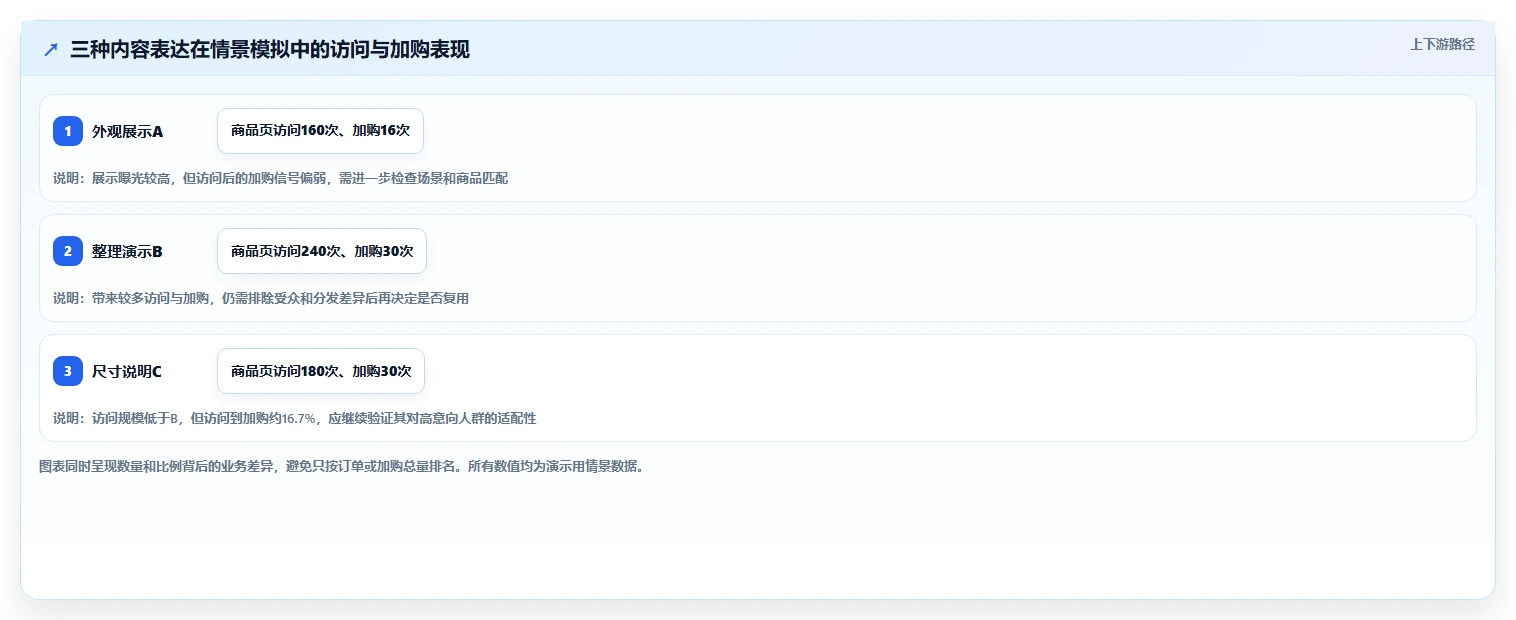 店铺运营包括哪些方面工作指南：用精细化运营解决内容运营问题