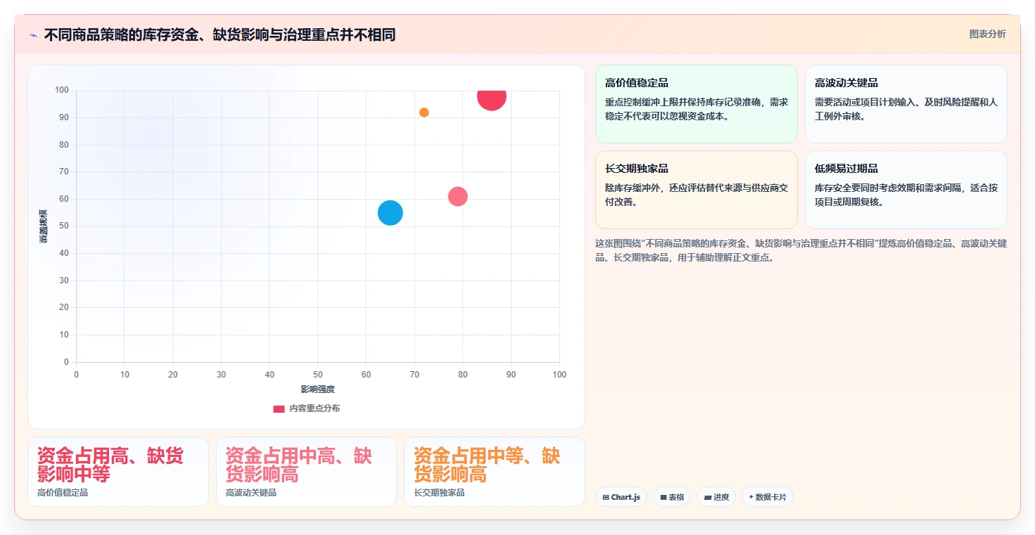 仓库安全库存管理配置指南：补货点设置需要哪些效率提升设置