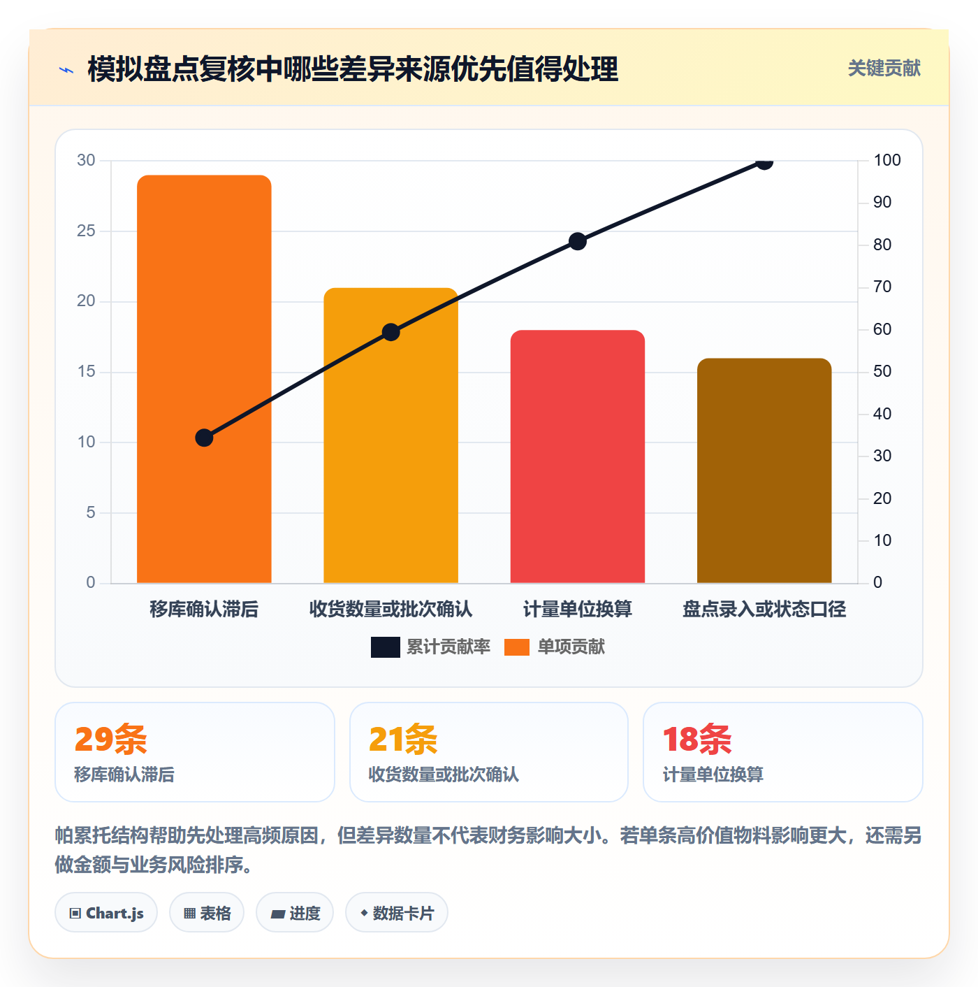 库存管理系统改造重点：从条码作业推进工具对比