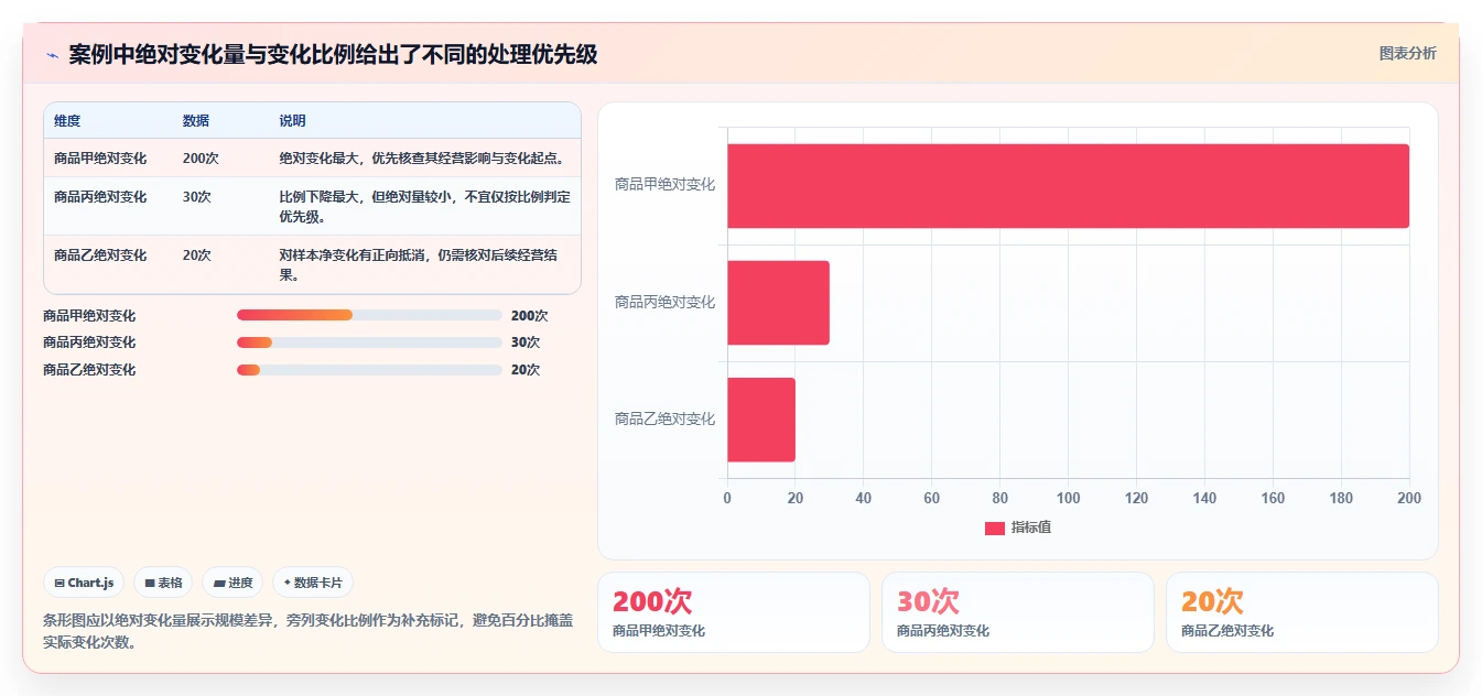 拼多多数据分析工具免费怎么选？流量来源相关的入门指南判断标准
