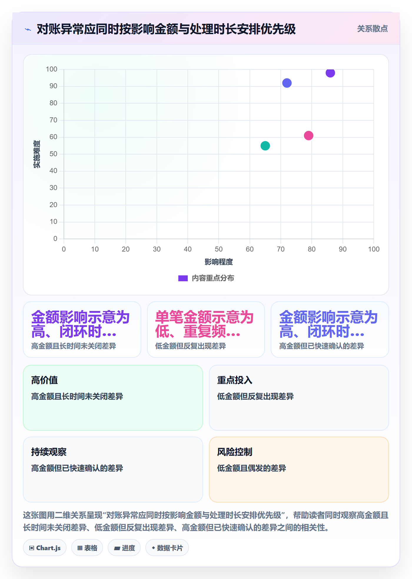 分账系统从0到1：权限风控的指标体系与操作要点