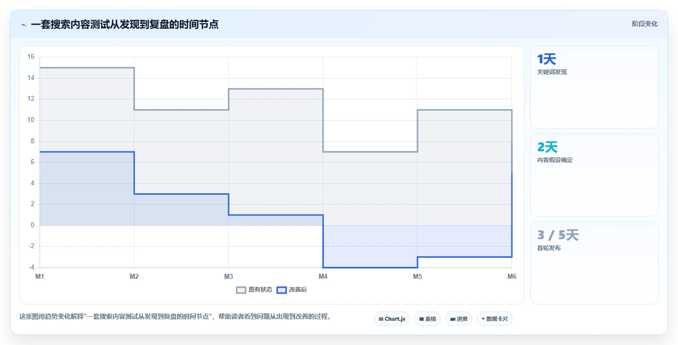 小红书数据分析：小红书新手必看清单：用竞品追踪推动改善搜索曝光
