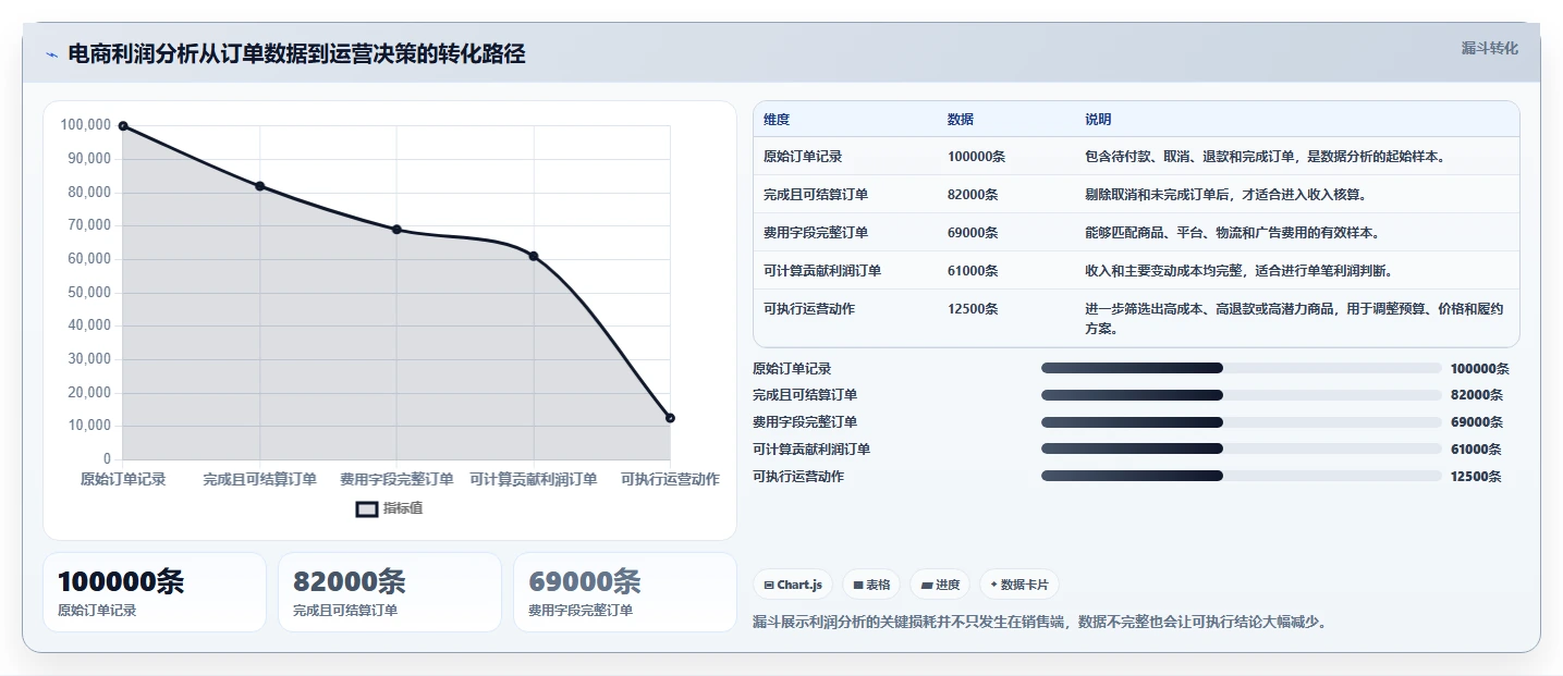 电商利润计算：运营人员从零入门：渠道对比先掌握平台费用