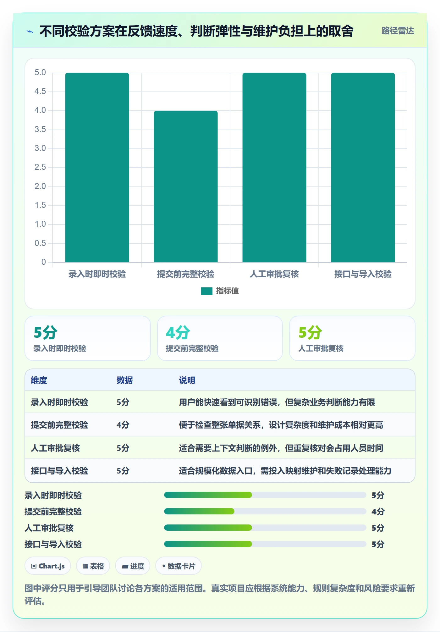 erp数据录入优化清单：字段校验与流程设计的关键动作