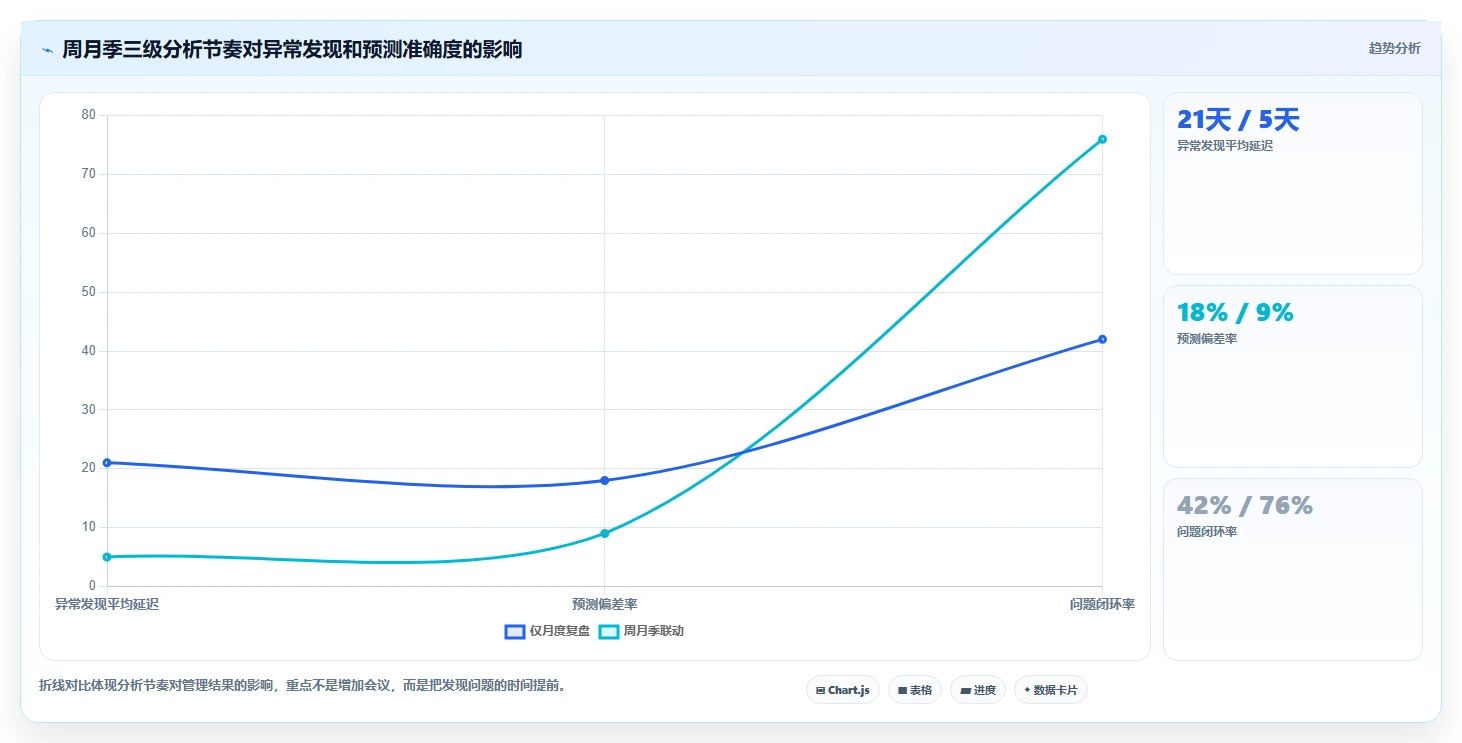 营业额分析：区域经理实操指南：围绕渠道结构解决“决策凭感觉
