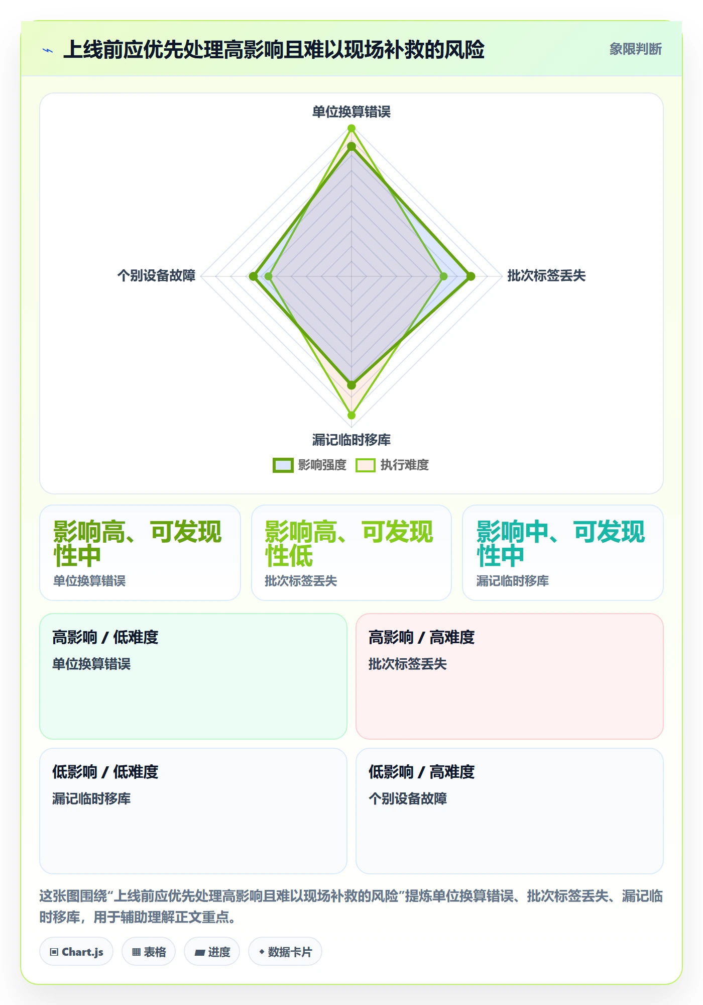 库存管理系统怎么落地？从条码作业讲清新手避坑