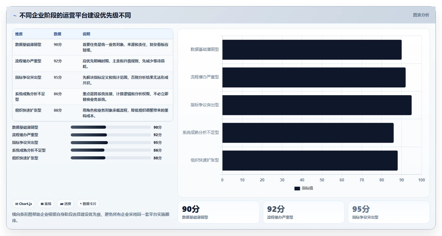 想做好运营管理平台，先掌握精细化运营中的跨部门协作