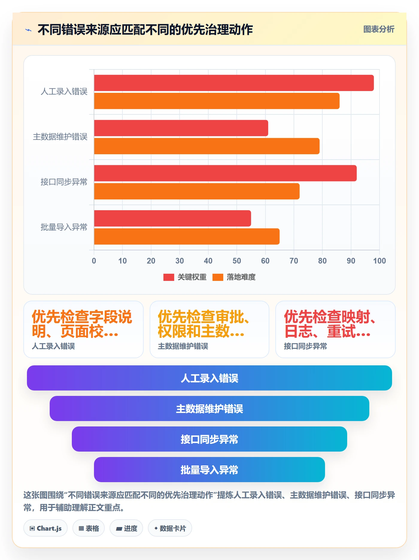 erp数据录入选择标准：错误修正维度如何评估指标体系