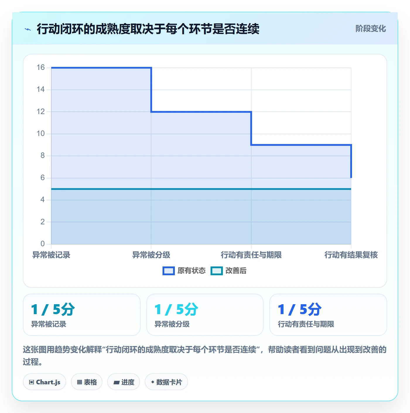店铺运营管理运营框架：把日报周报纳入标准化管理