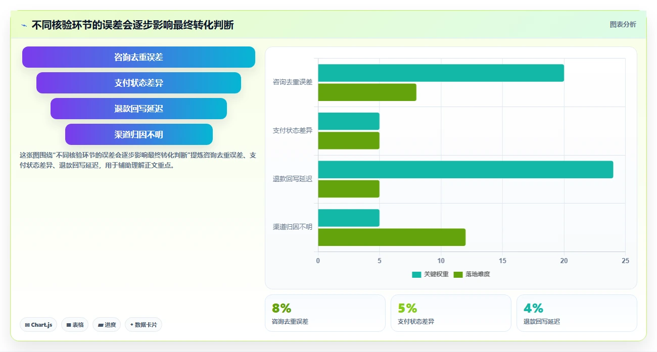 运营数据实战复盘：从数据采集验证中小商家效果
