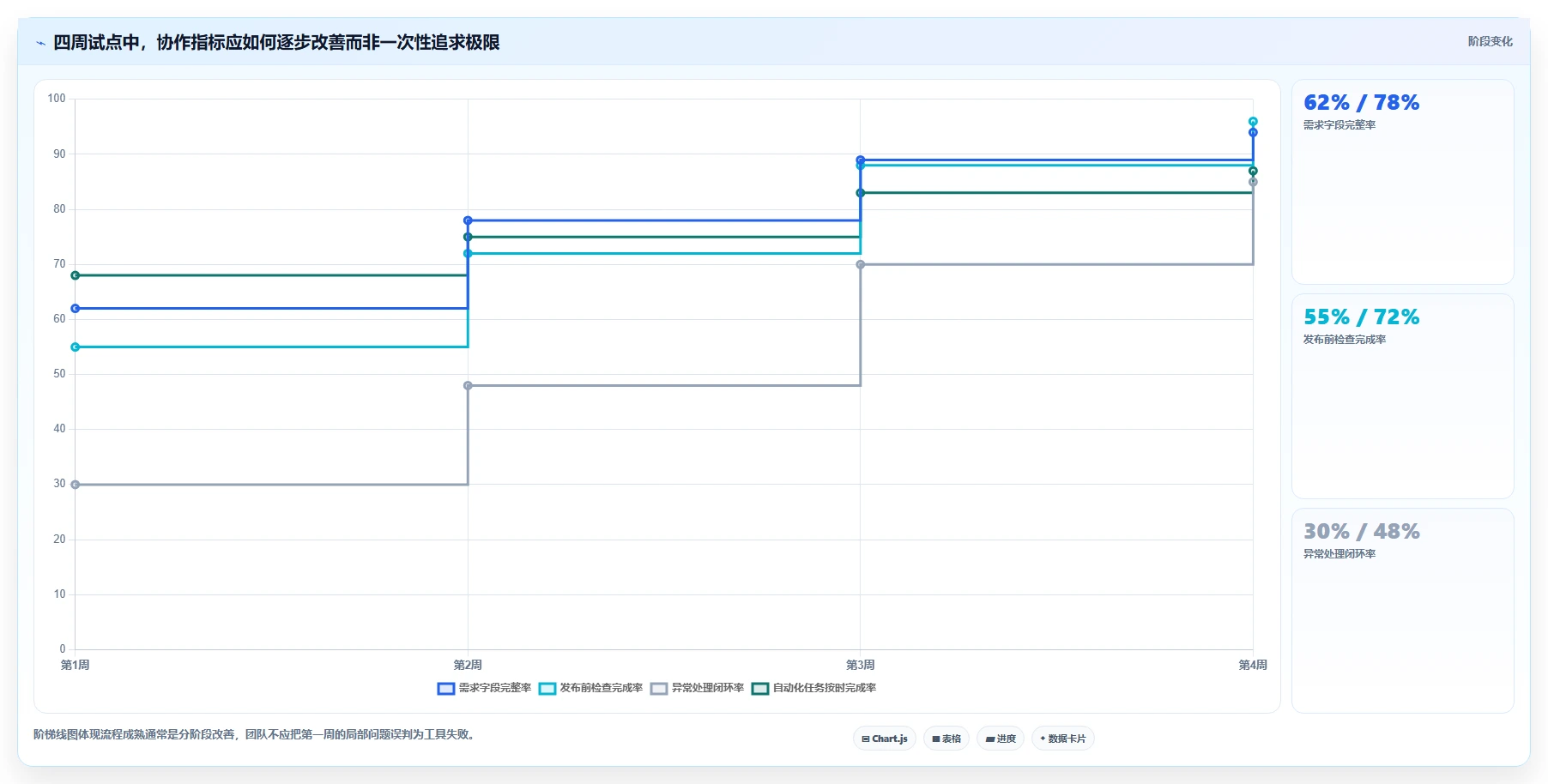 电商辅助软件：内容团队避坑指南：做营销自动化时别忽略团队协作慢