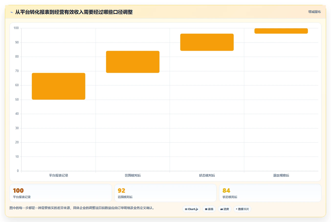 电商数据运营怎么管？以渠道归因为核心的效率提升方案
