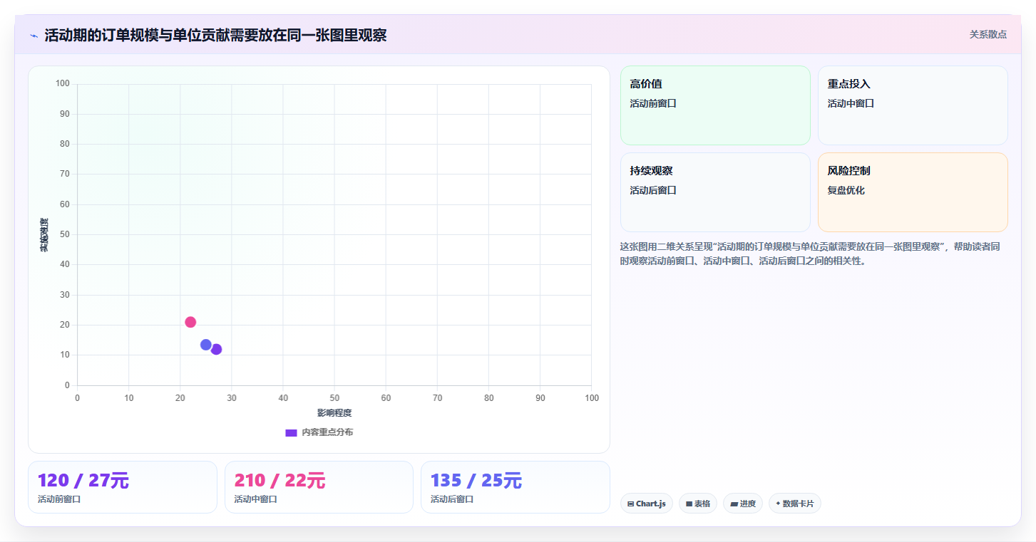 拼多多数据分析工具免费新手避坑全解析：重点看懂活动表现