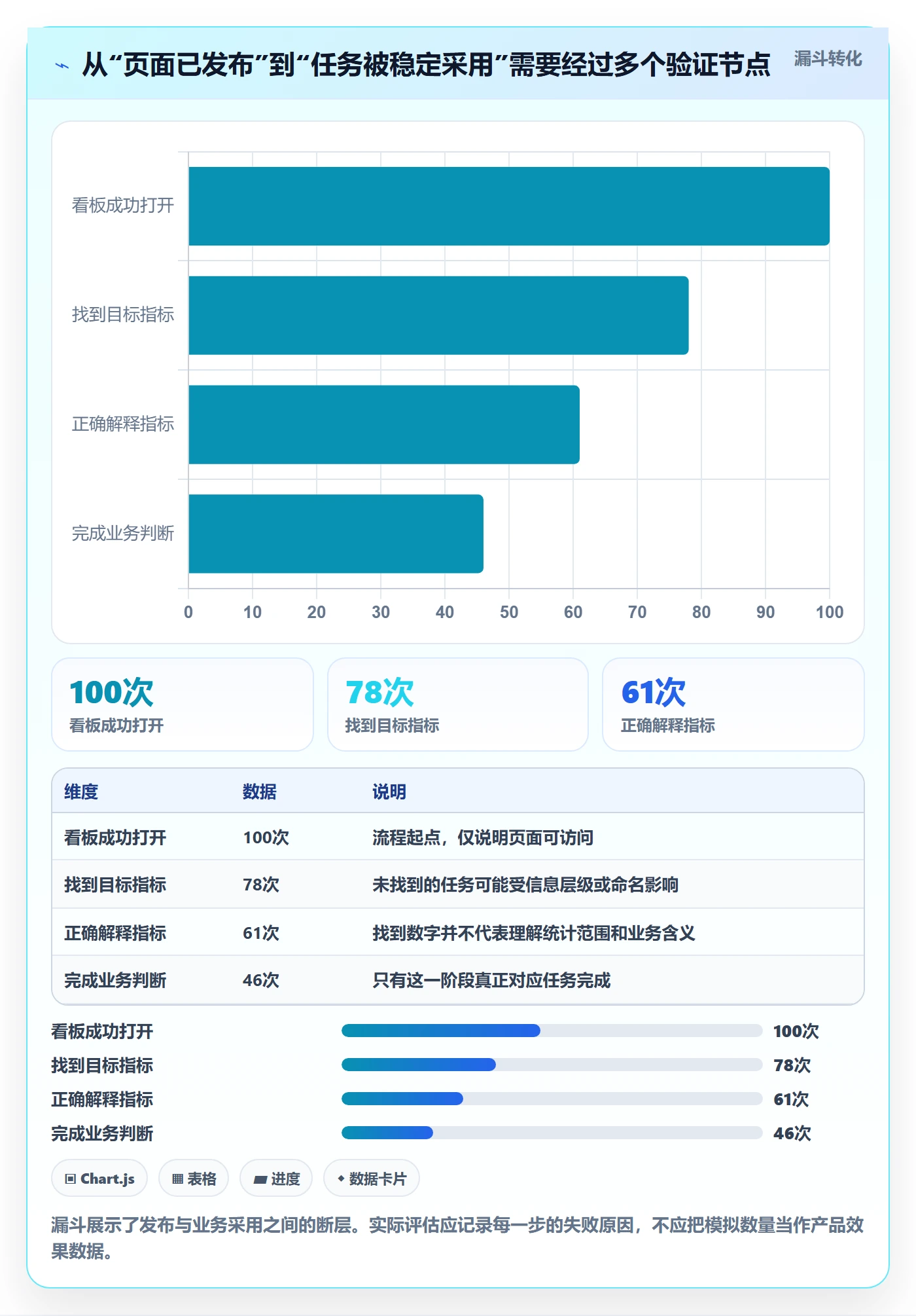 bi 平台避坑指南：仪表盘环节的效率提升要注意什么