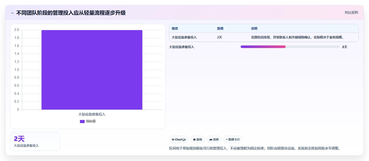 店铺运营包括哪些方面精细化运营:客服管理从哪里开始