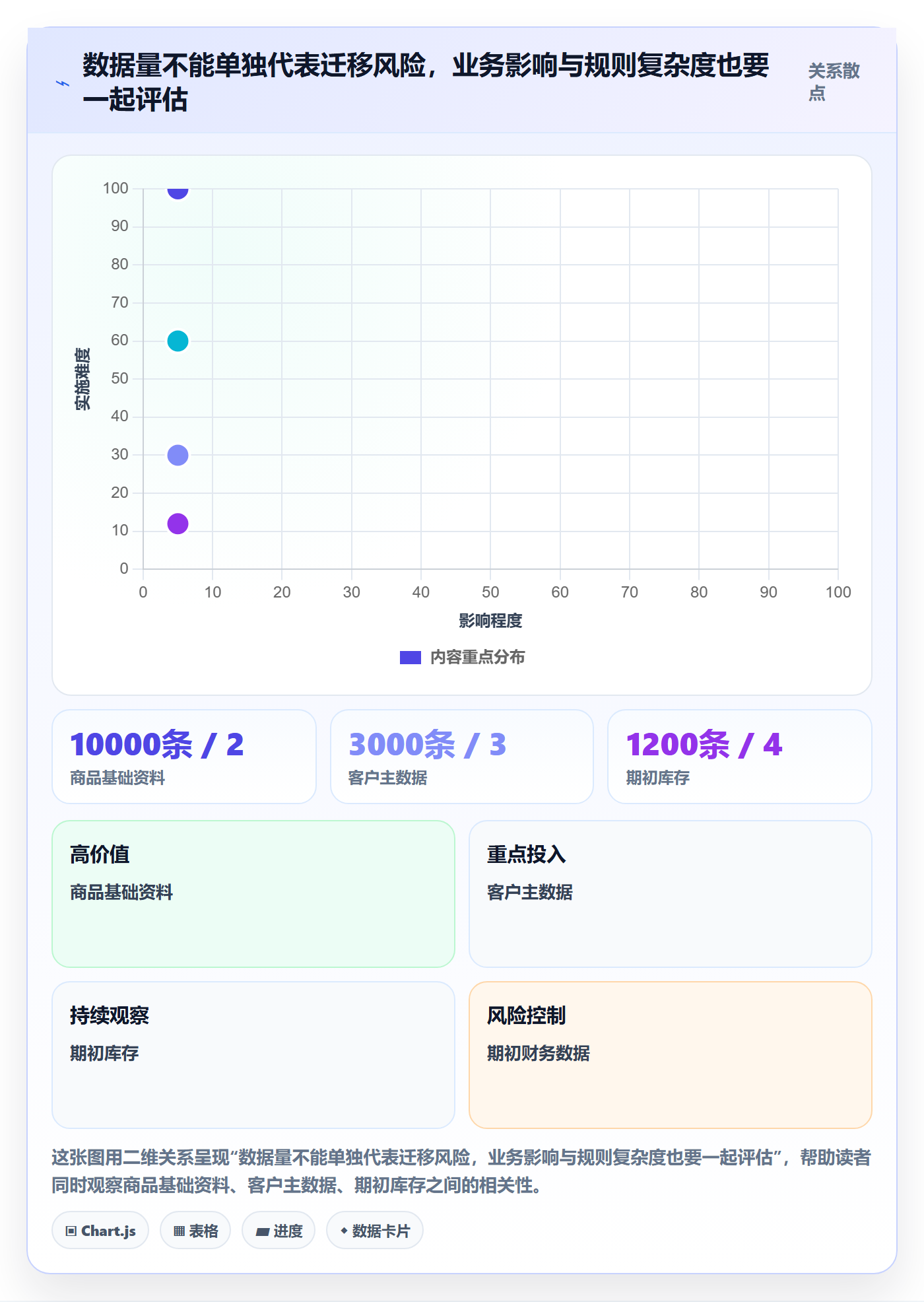 erp数据录入系统搭建全解析：重点看懂批量导入