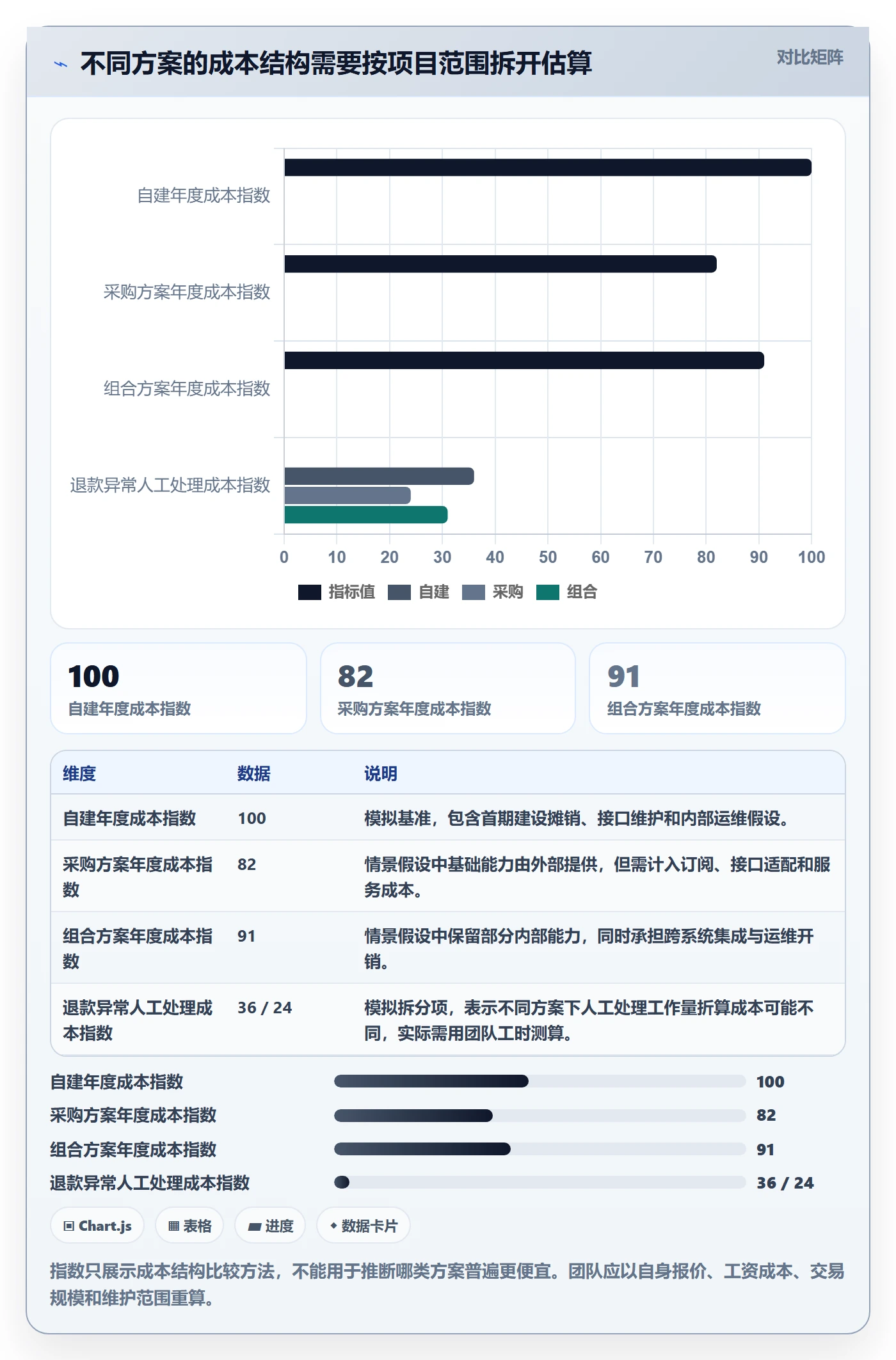 分账系统建设路线：从退款处理到选型方法分几步