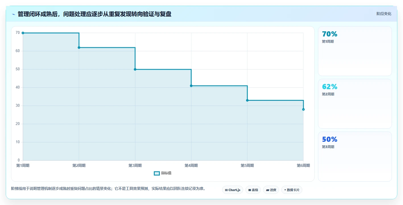 电商数据运营怎么选？数据体系相关的日常管理判断标准