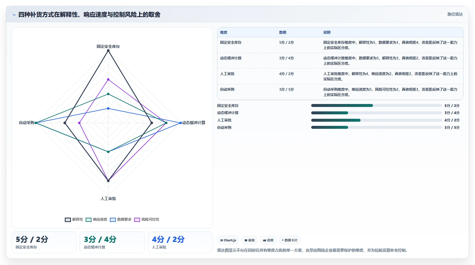 仓库安全库存管理决策指南：用自动化方案判断库存上限方案