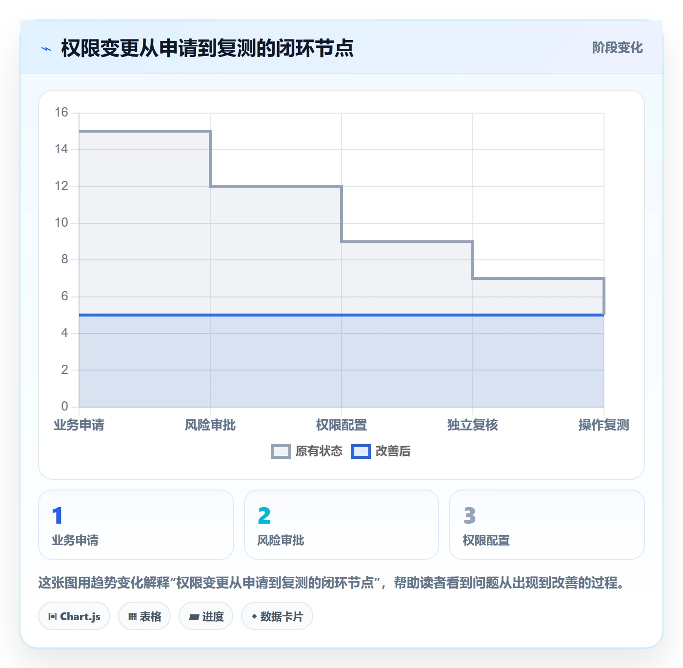 erp数据录入避坑指南：权限分工环节的风险排查要注意什么
