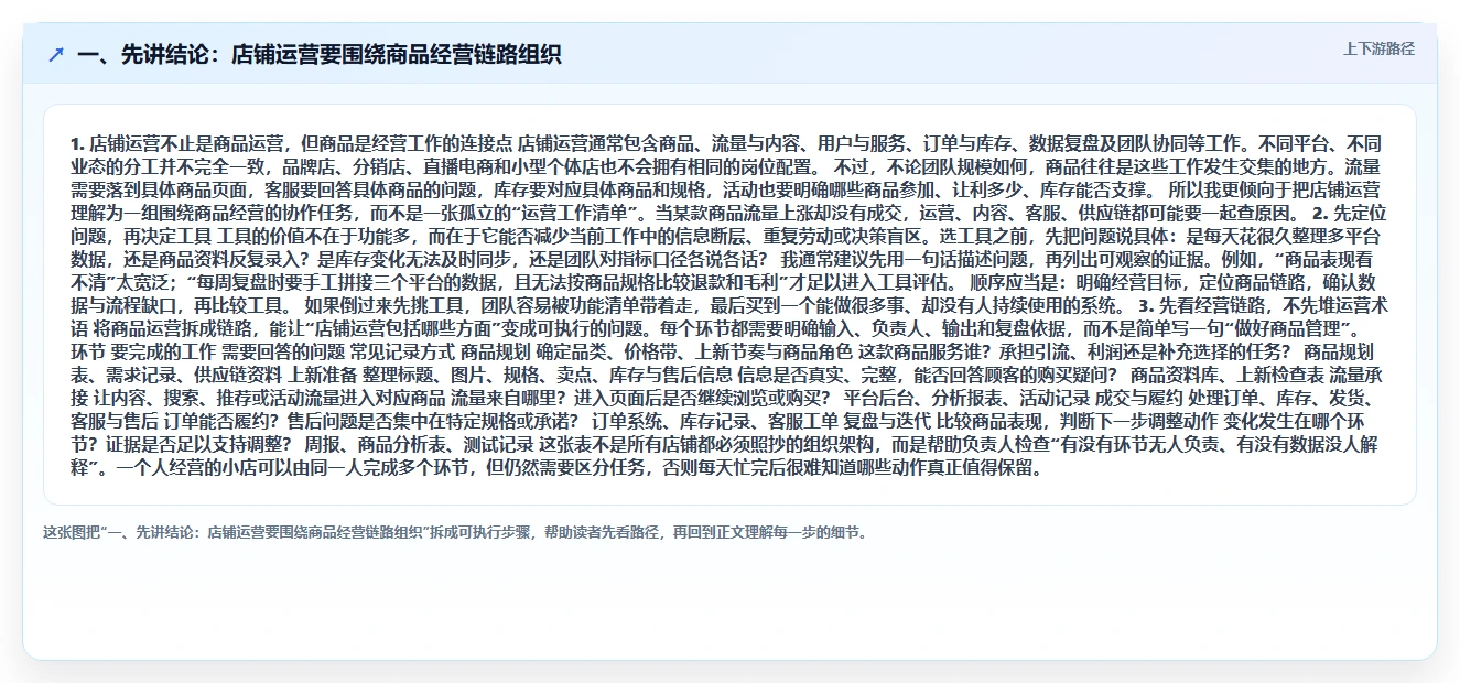 一、先讲结论:店铺运营要围绕商品经营链路组织