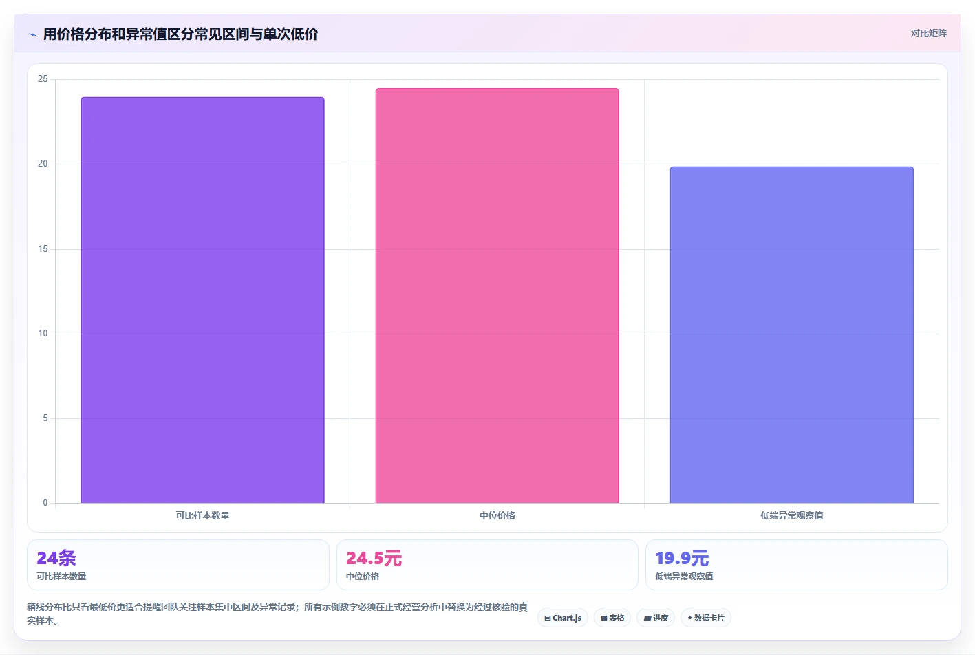 拼多多数据分析工具免费怎么管？以价格分析为核心的工具对比方案