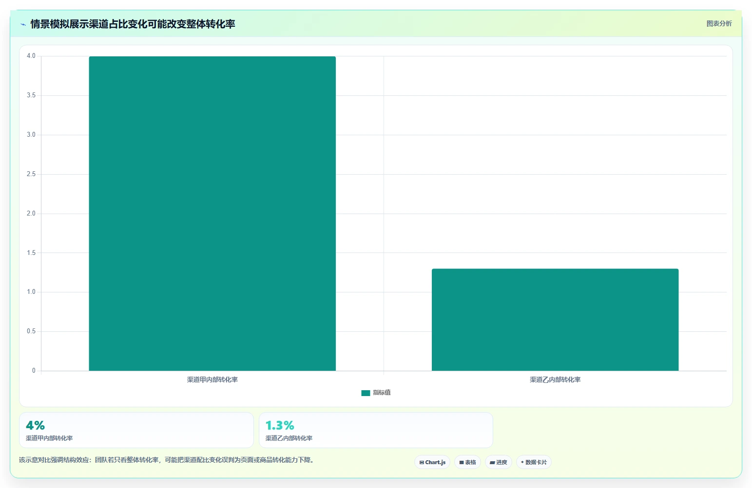电商数据运营问题诊断：经营复盘如何用团队协同改进