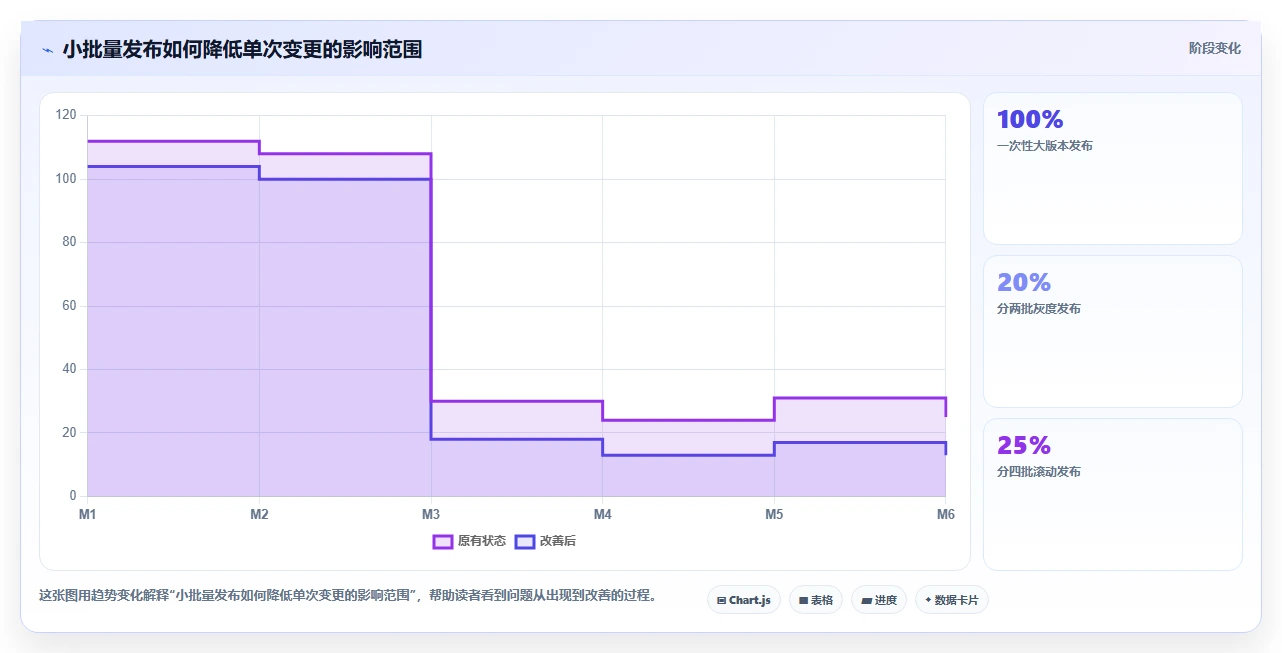 电商系统开发：企业管理层团队协同指南：长期迭代如何提升增强数据安全