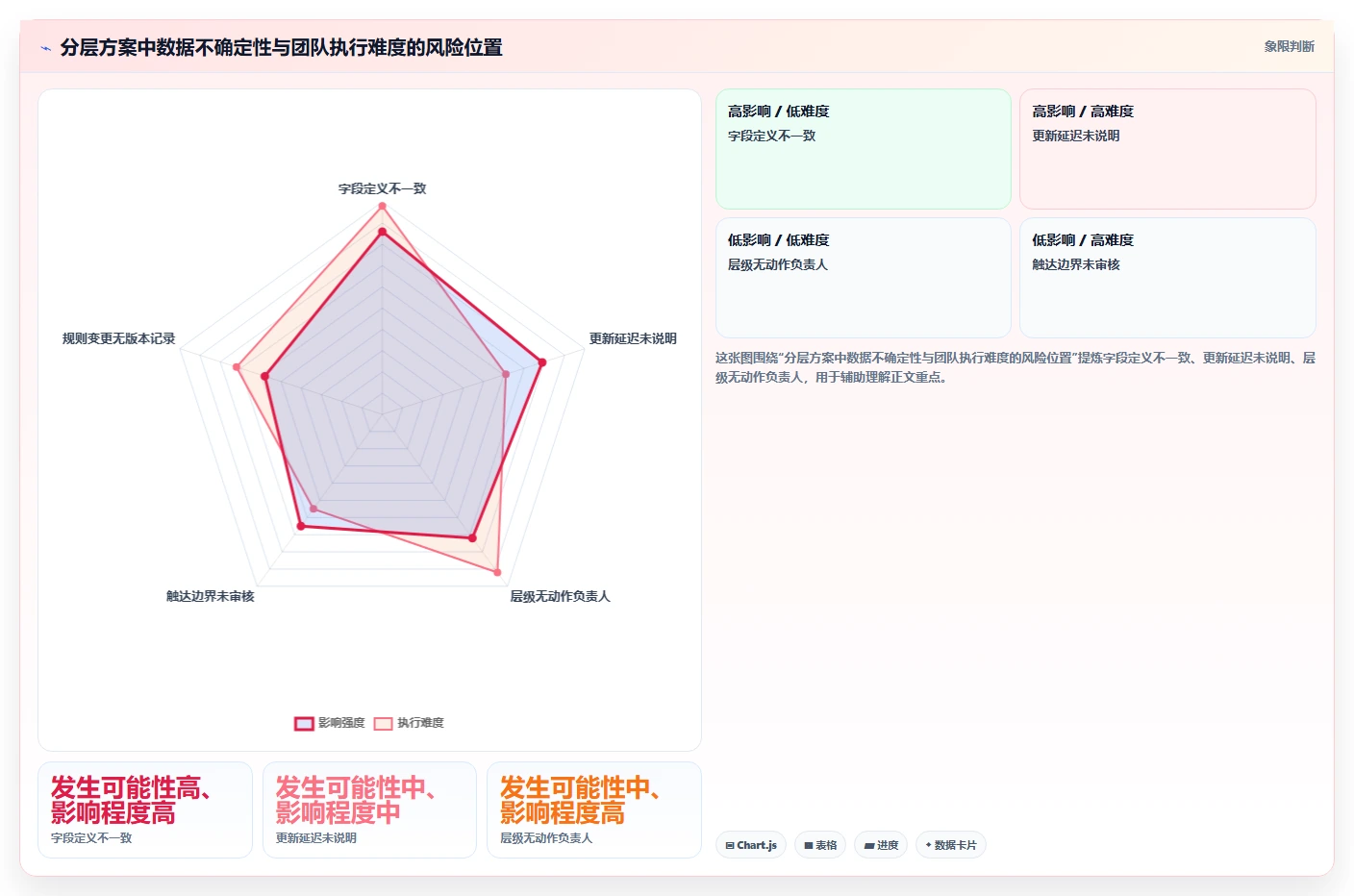 电商crm系统团队协同：会员分层从哪里开始