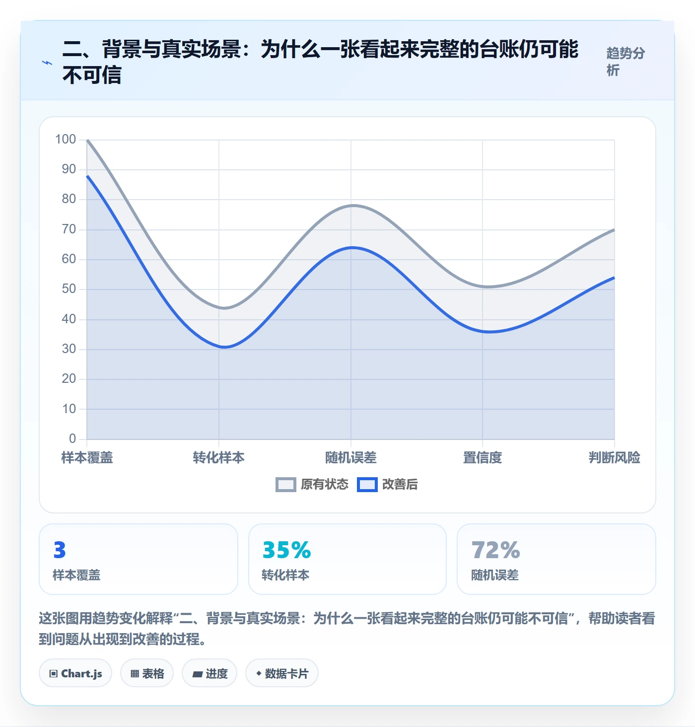二、背景与真实场景：为什么一张看起来完整的台账仍可能不可信