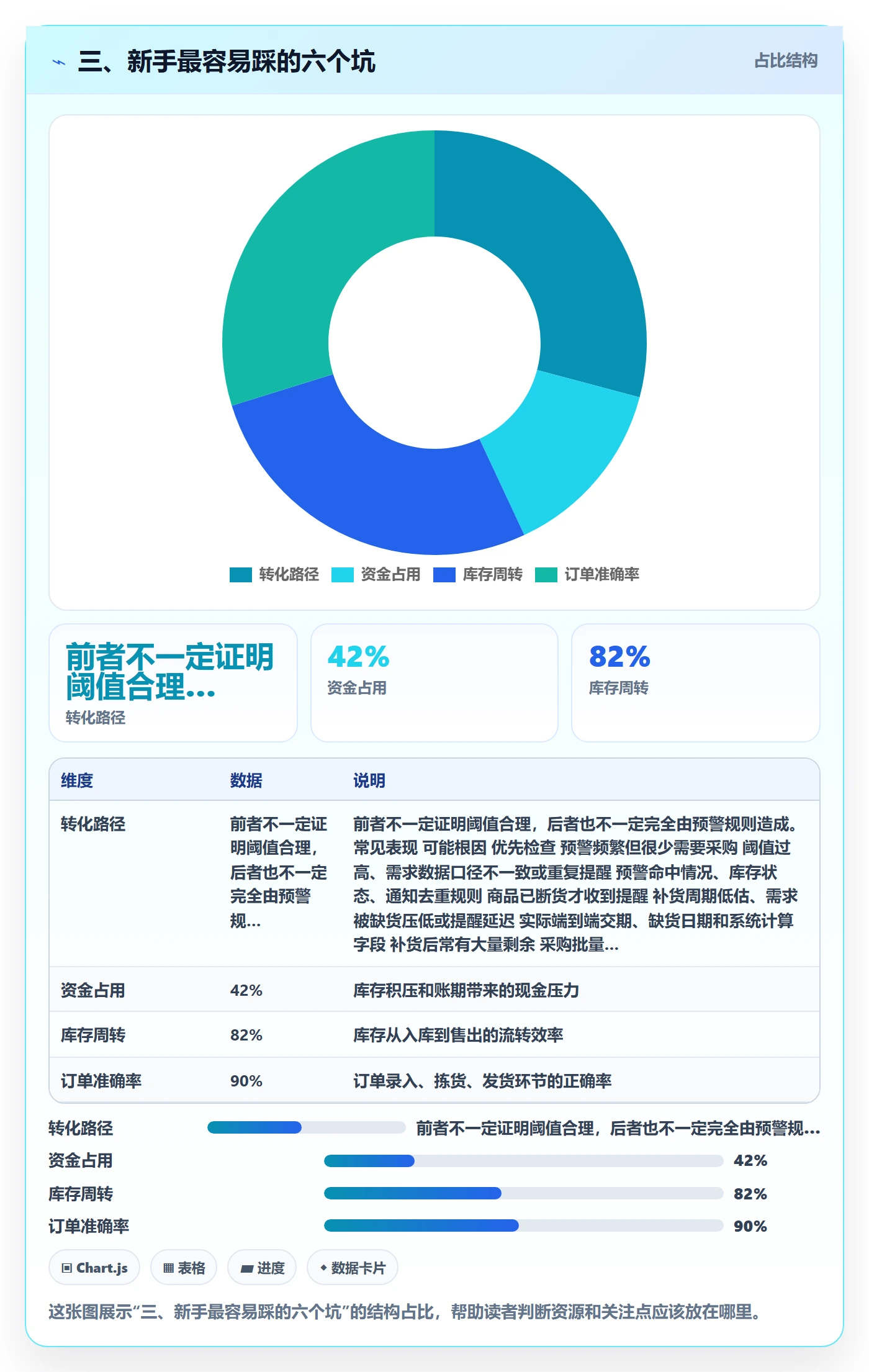 三、新手最容易踩的六个坑