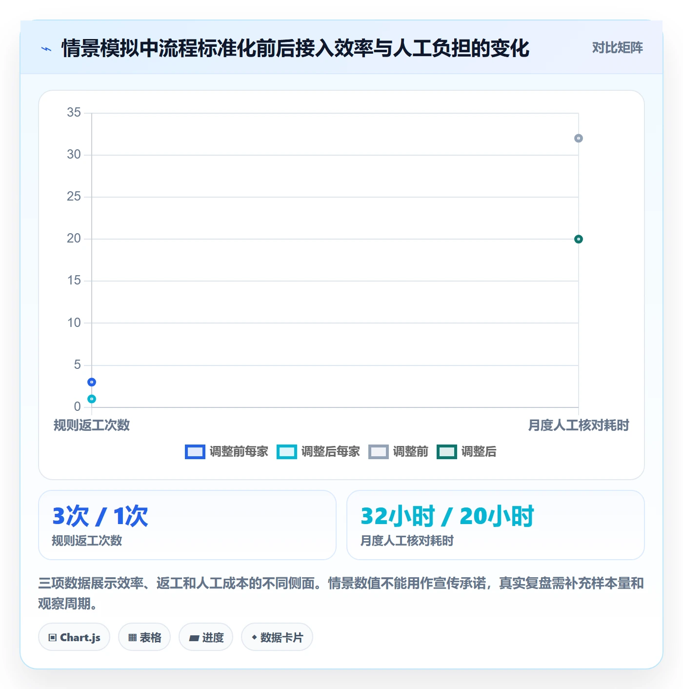 分账系统怎么用？权限风控场景下的增长策略拆解