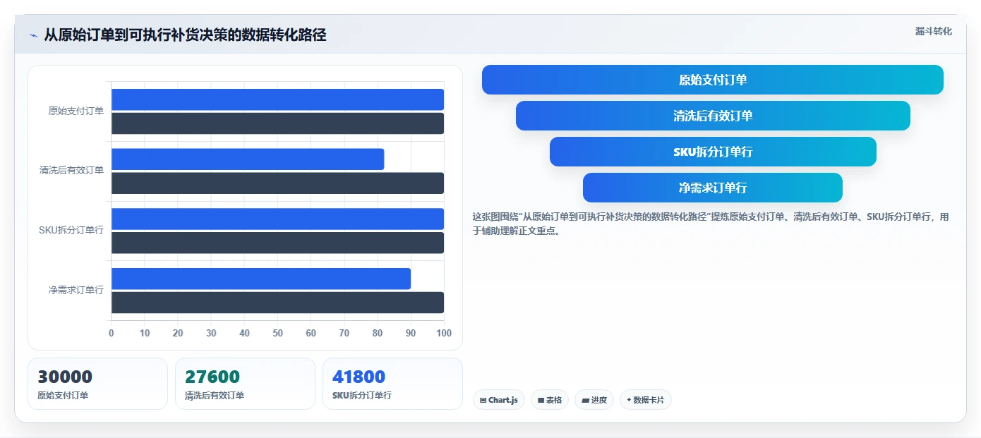 电商仓储管理：直播商家成本视角：旺季保障如何避免缺货频发