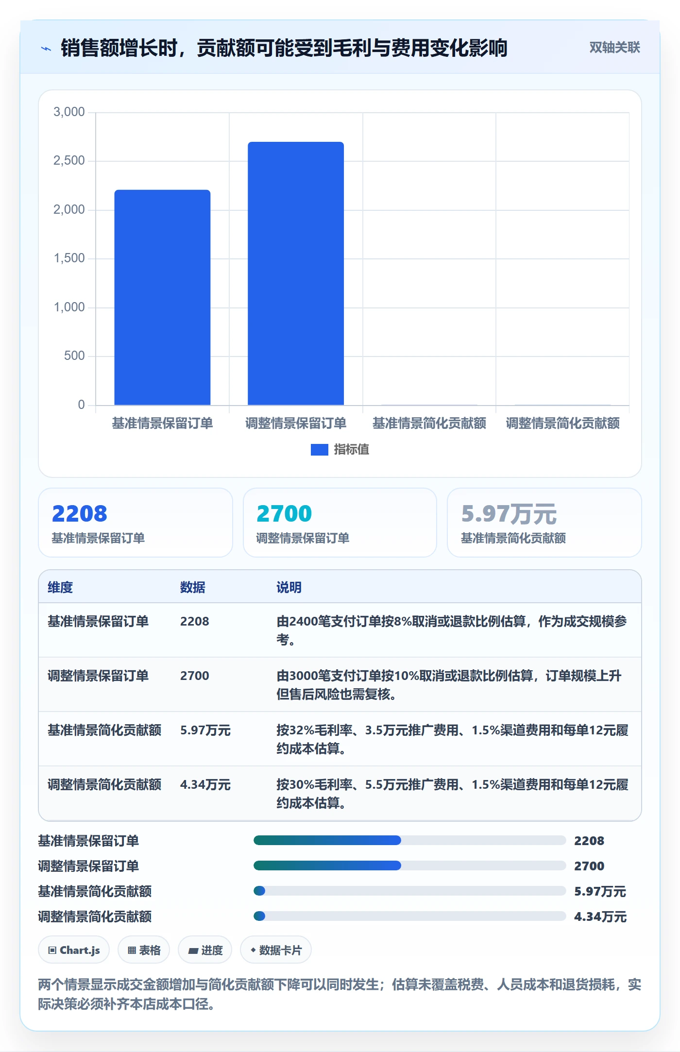 想做好店铺运营管理，先掌握流程设计中的经营目标