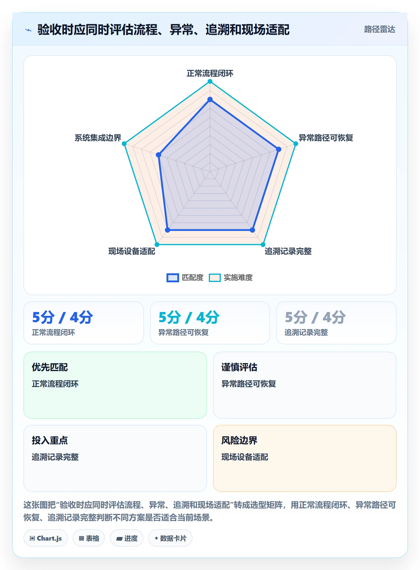 库存管理系统能力清单：精细化运营需要覆盖哪些条码作业事项