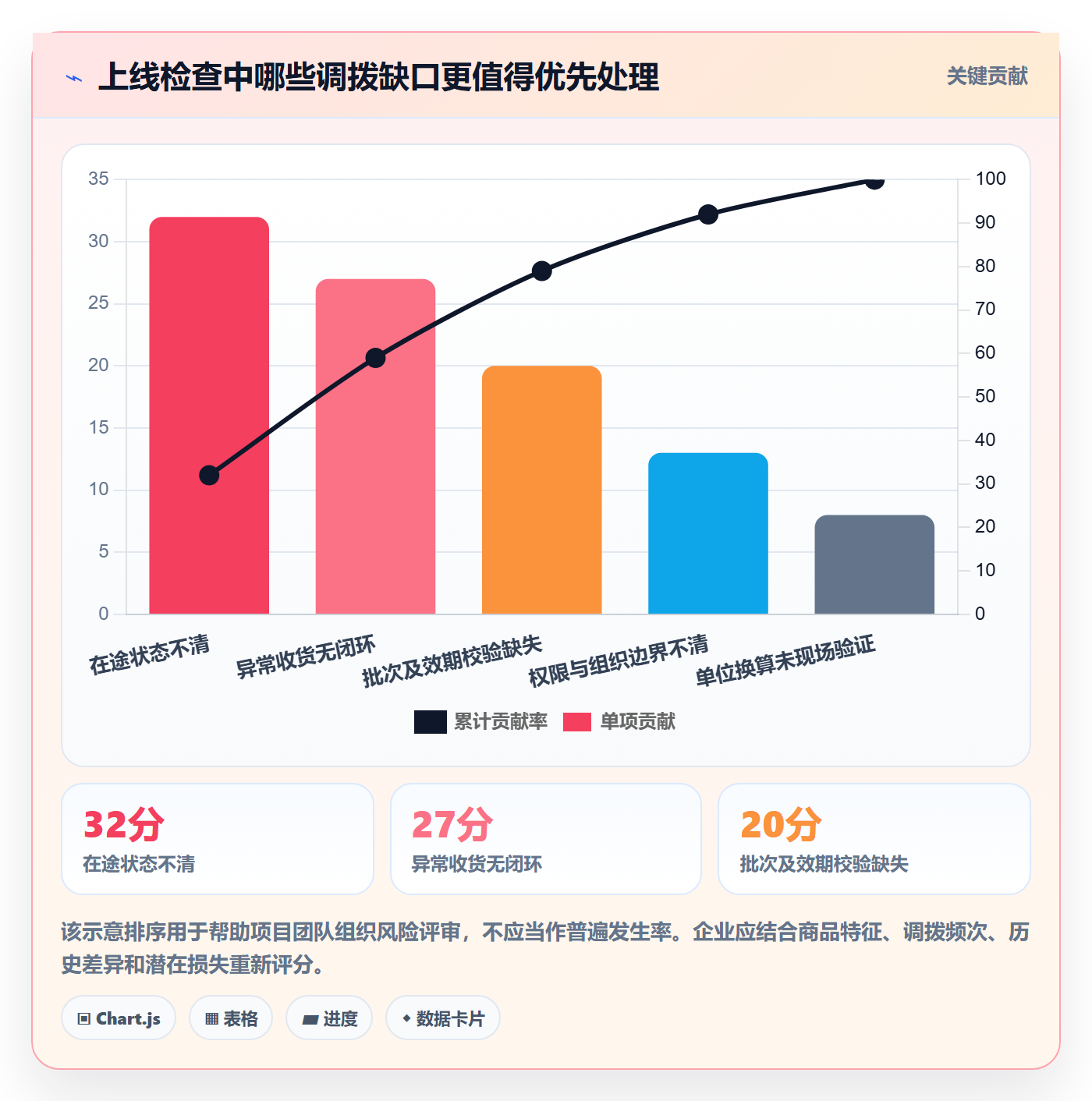 库存管理系统落地清单：多仓调拨相关的常见误区事项