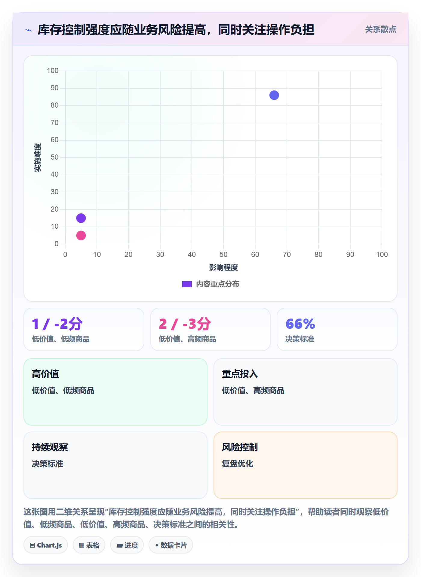 库存管理系统业务拆解：系统选型为什么影响风险排查