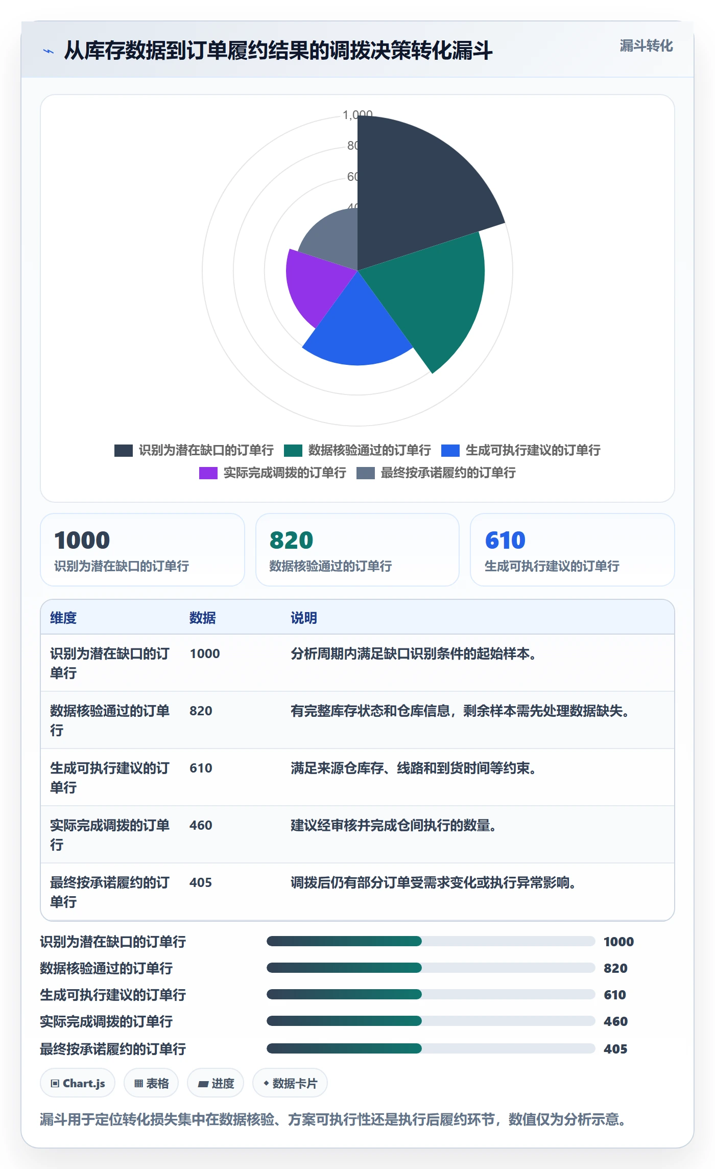 库存管理系统升级方案：用增长策略改善多仓调拨
