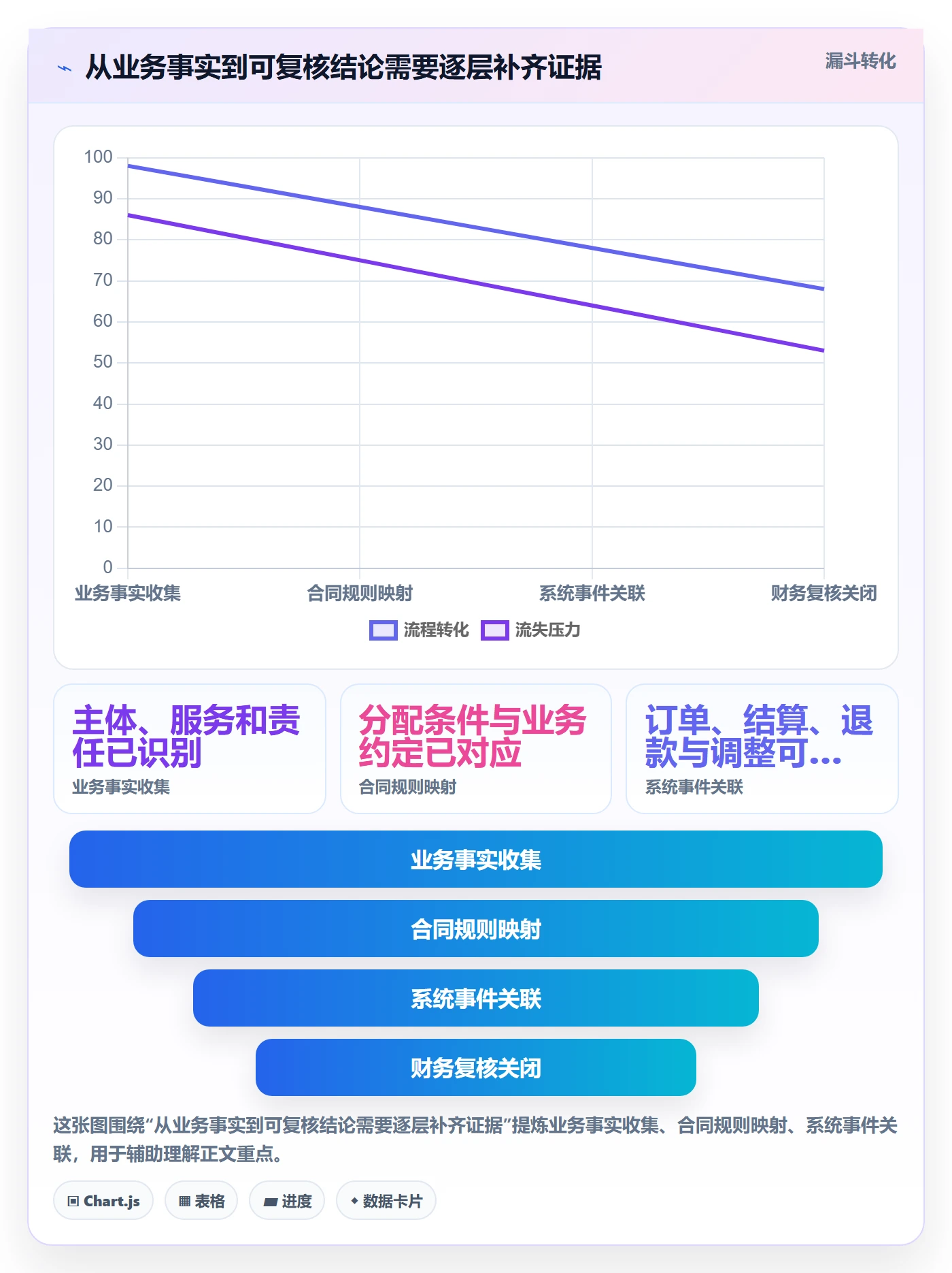 分账系统执行标准：合规要求环节如何体现入门指南