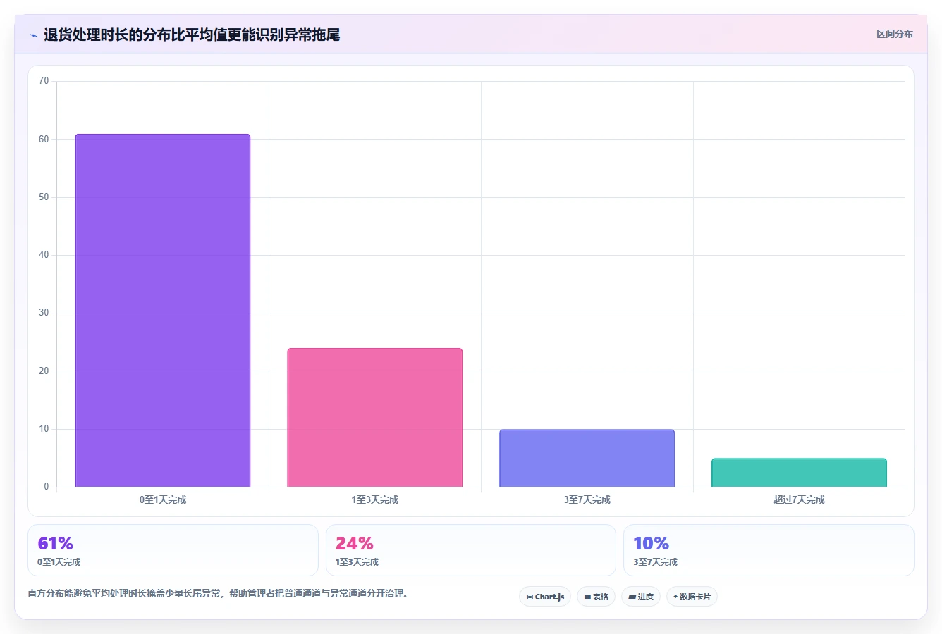 电商仓储管理：电商卖家问题诊断：绩效管理卡在退货难追怎么办