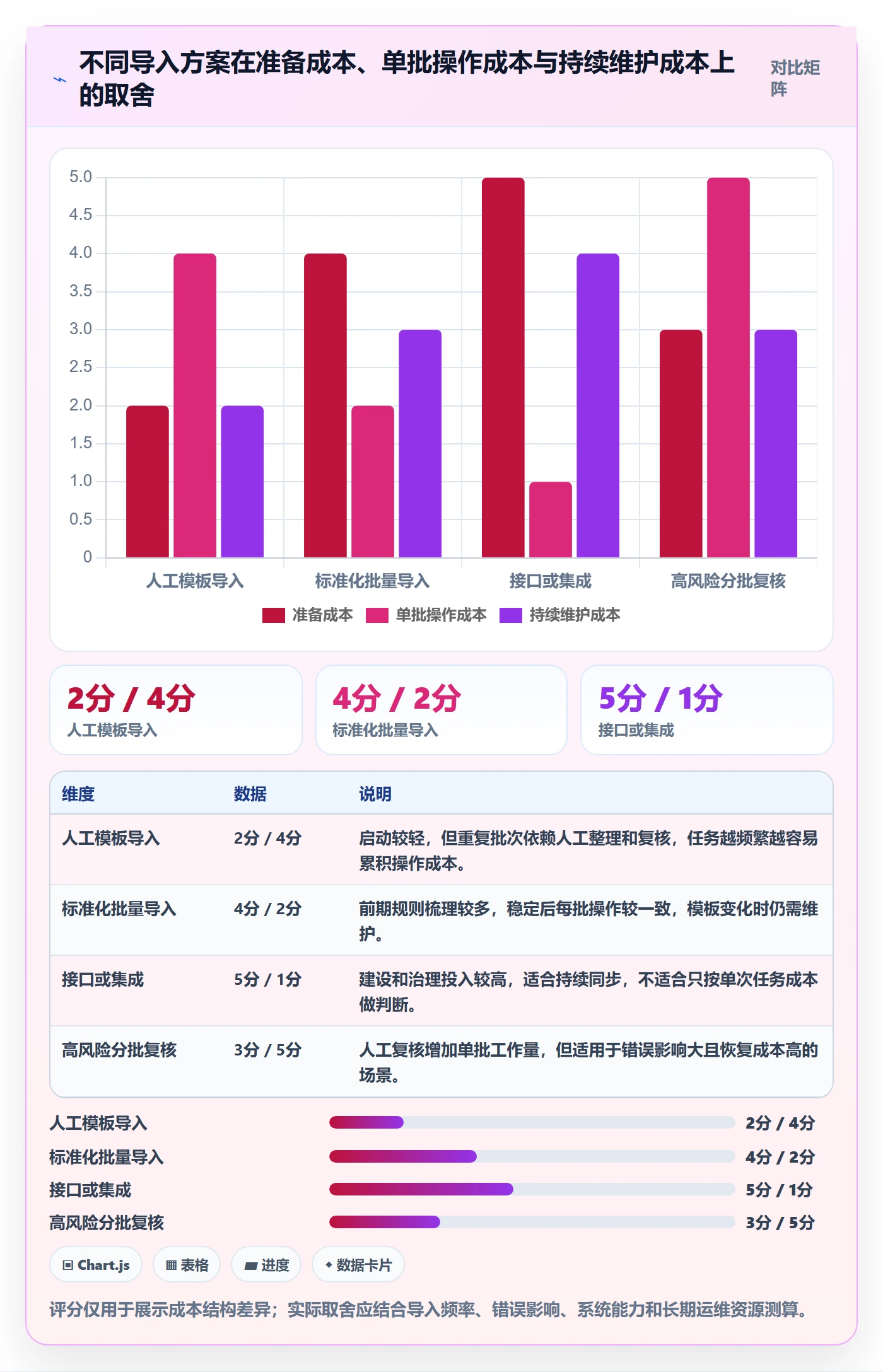 erp数据录入场景解析：批量导入中的流程设计怎么处理