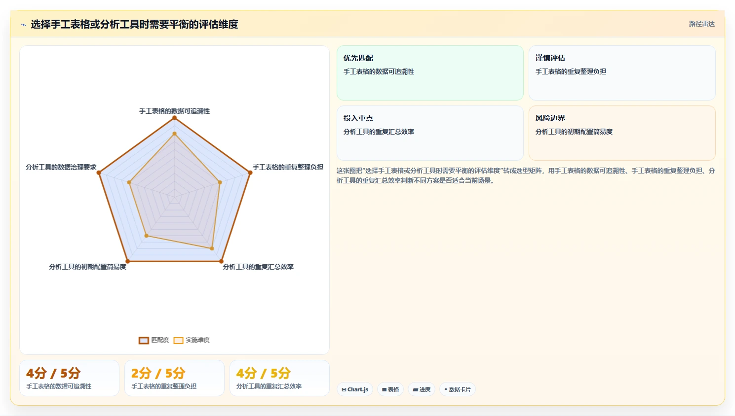 拼多多数据分析工具免费工作指南：用成本控制解决流量来源问题