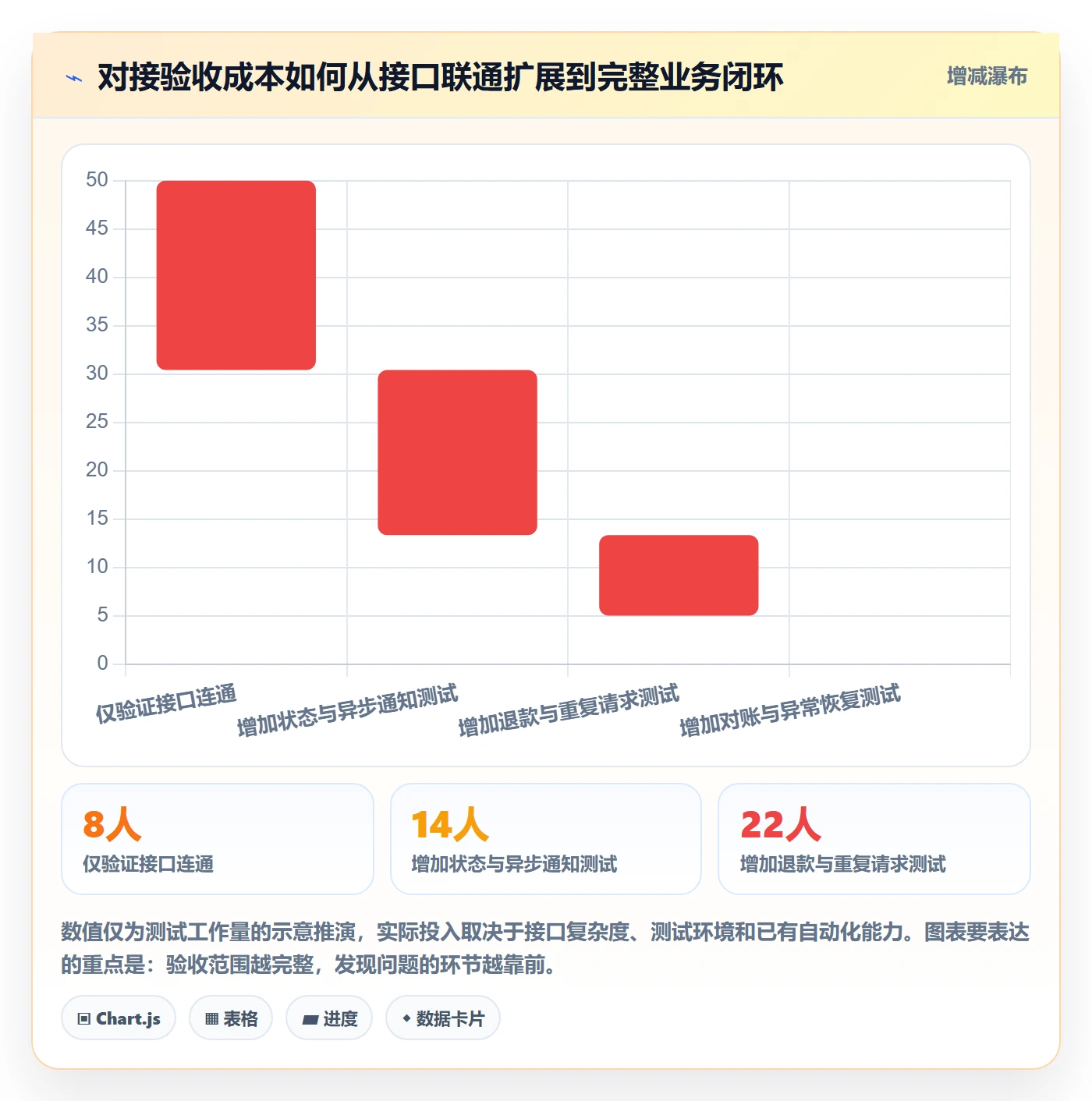 分账系统规划方法：接口对接与增长策略如何衔接