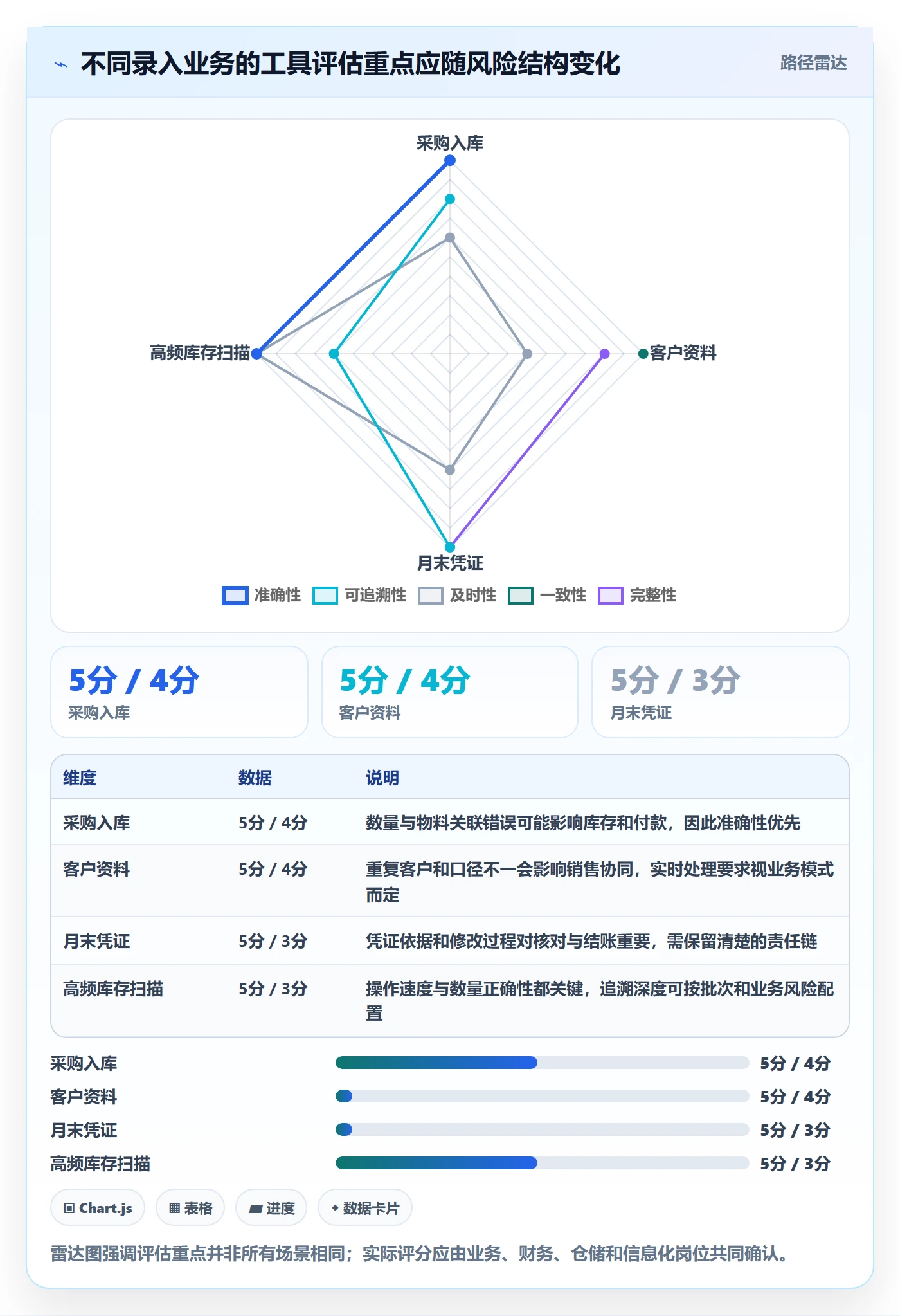 erp数据录入运营框架：把质量检查纳入工具对比