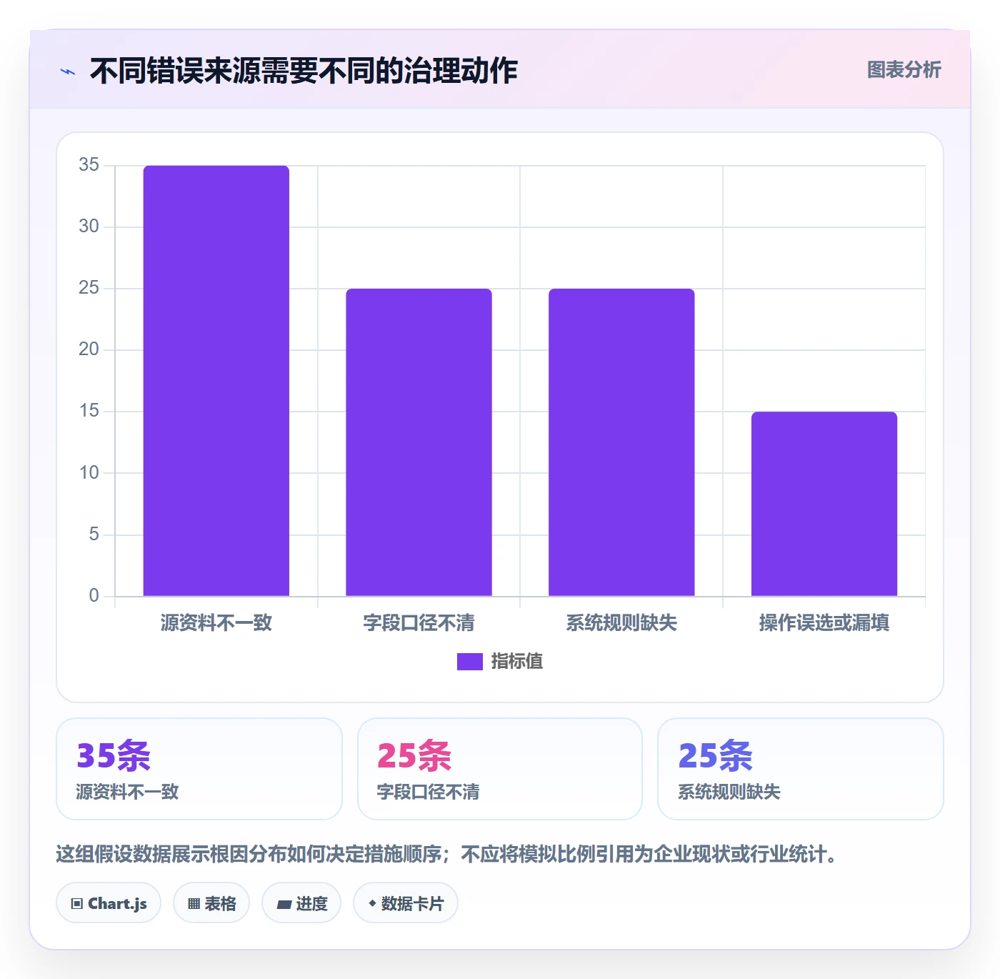 erp数据录入怎么落地？从质量检查讲清效率提升