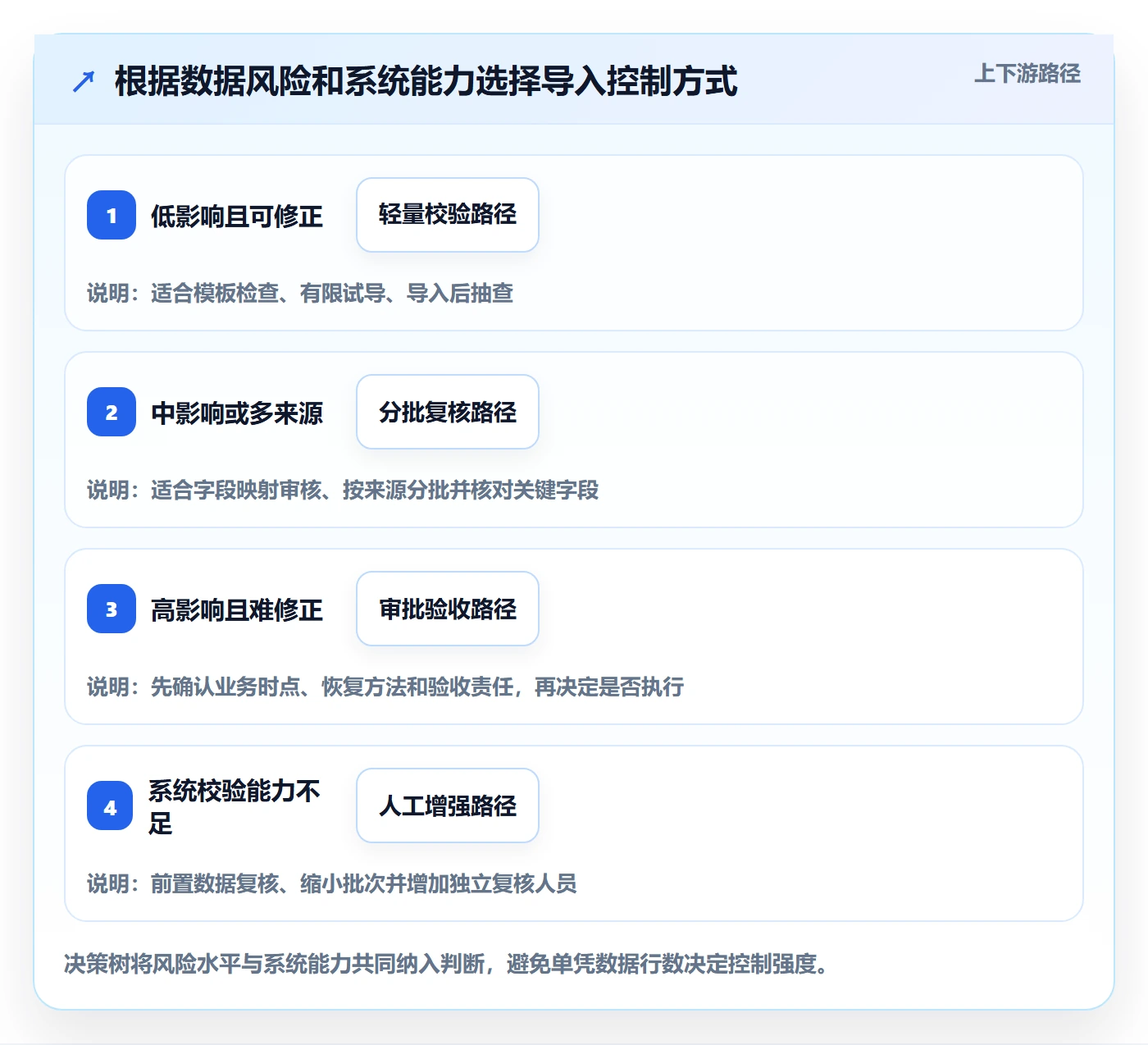 erp数据录入基础课：批量导入相关的旺季准备一次讲透