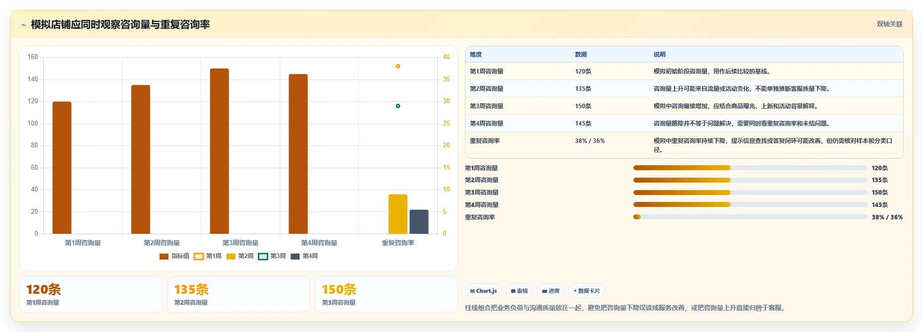 店铺运营包括哪些方面配置指南：客服管理需要哪些新手避坑设置
