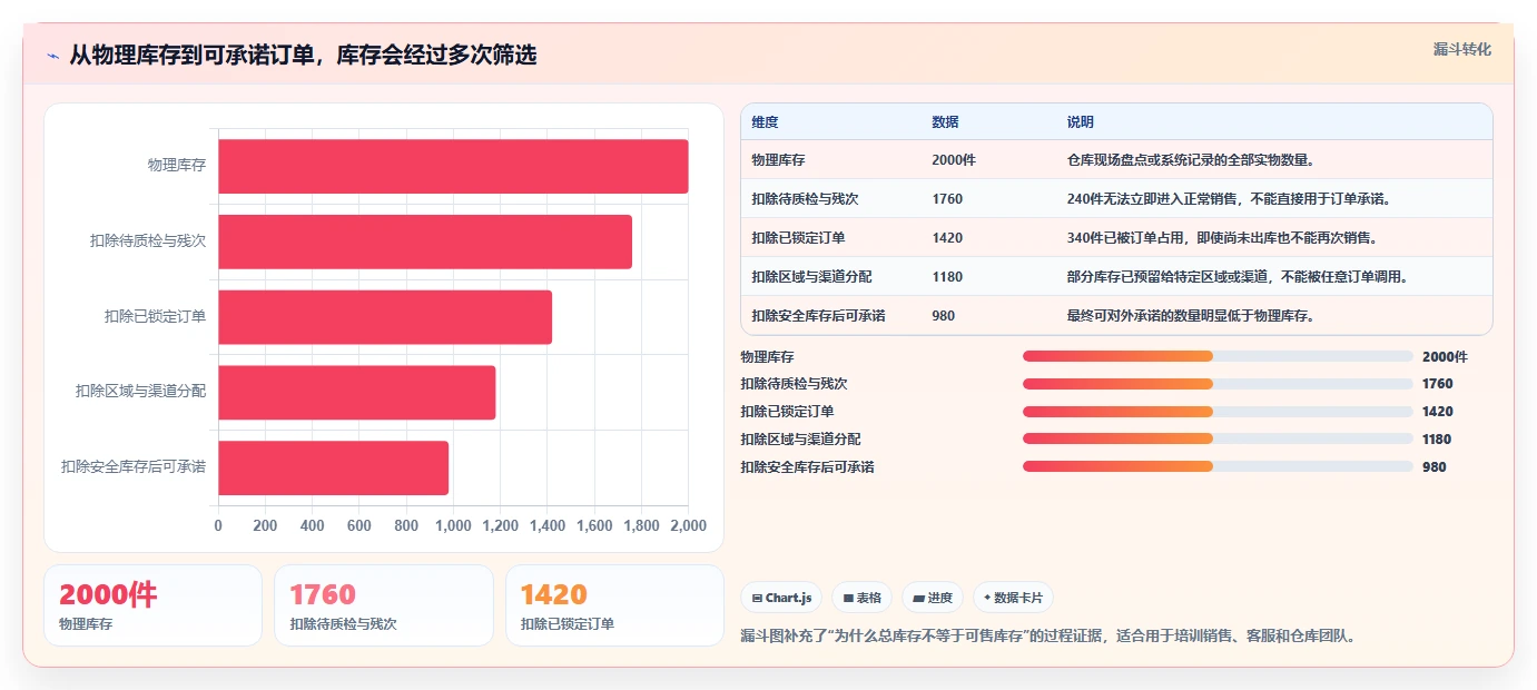 电商库存工作指南：用团队协同解决多仓同步问题