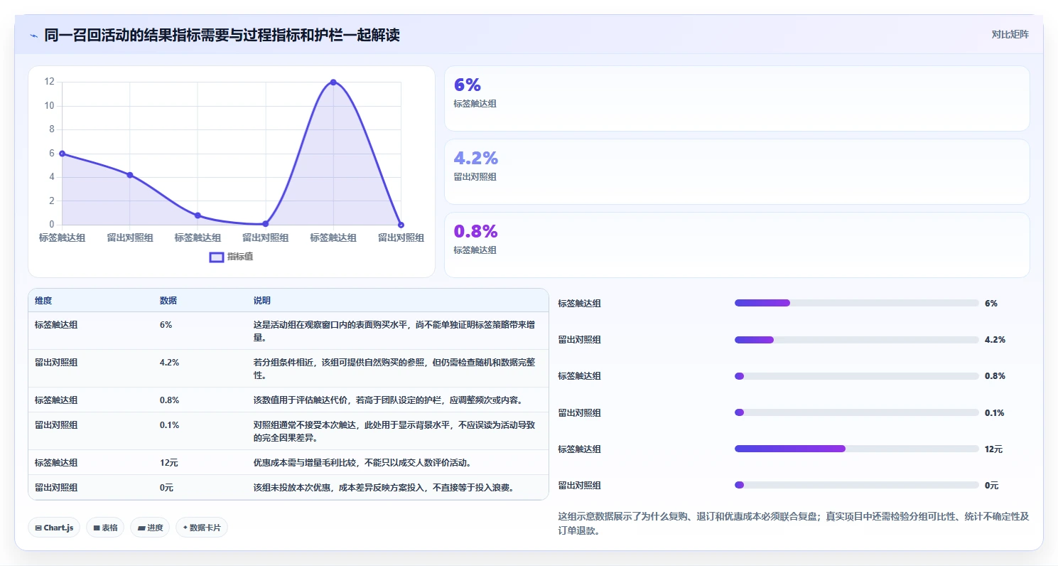 电商crm系统使用技巧：客户标签对应的指标体系方法