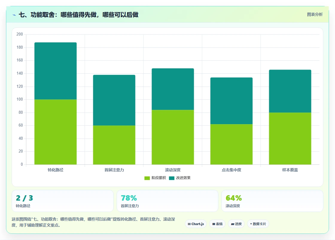 七、功能取舍：哪些值得先做，哪些可以后做